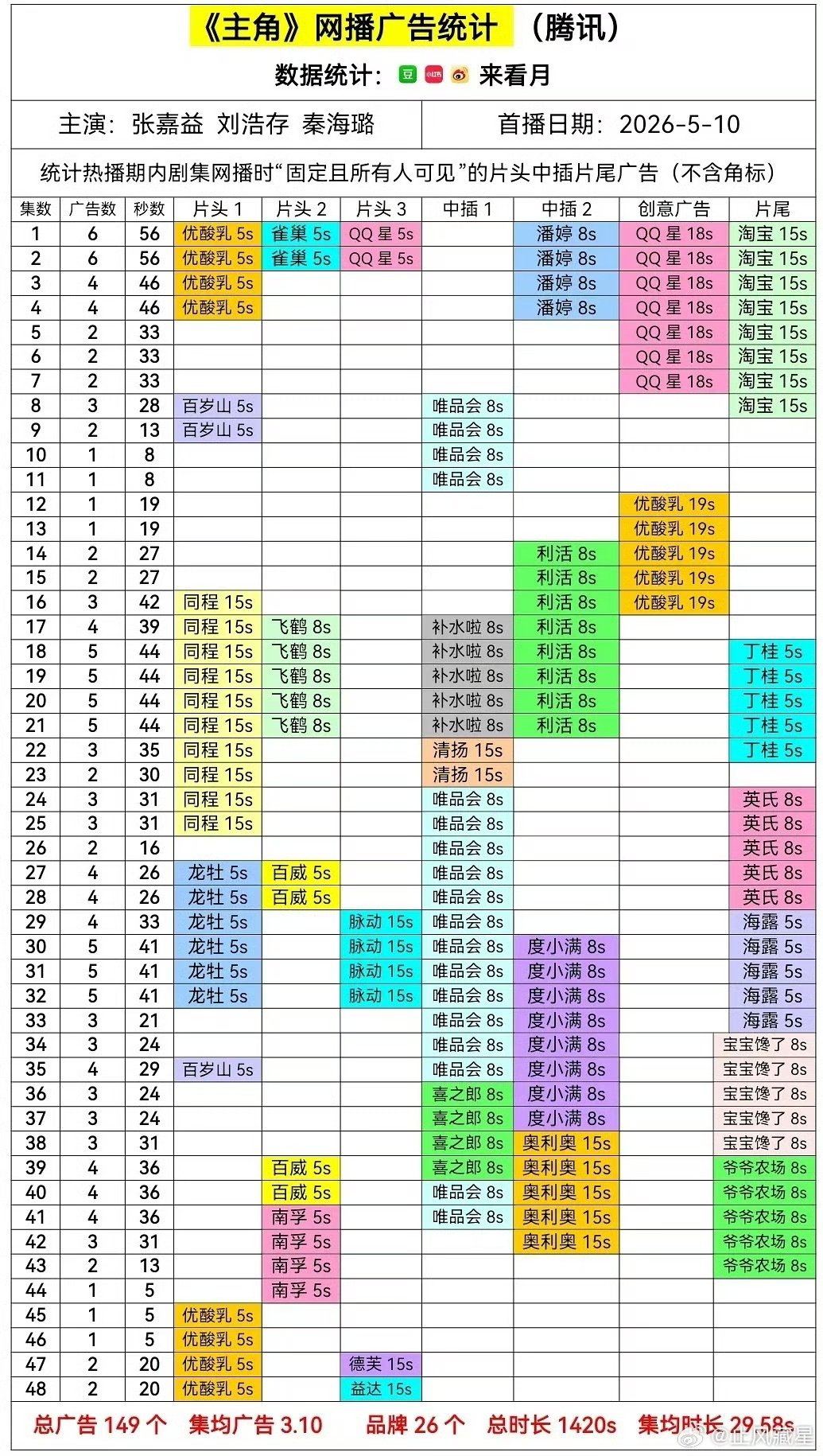 主角广告 主角全集广告 主角广告