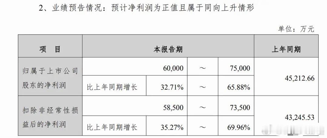 深夜重磅！13家公司抢先披露中报，8家业绩超预期！三大赚钱方向彻底曝光✨姐妹们！