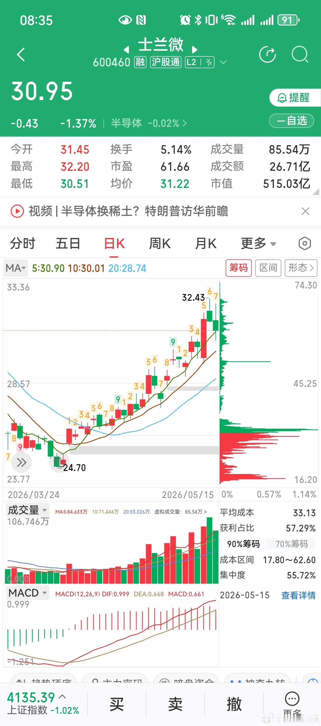半导体4只标的同步双阴调整！分清洗盘与分歧，别踏错节奏！其中你们关心上周侯总分享