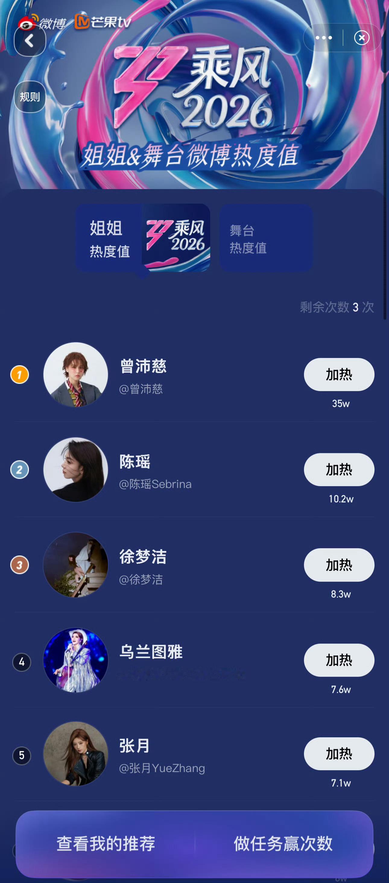 徐梦洁热度第三徐梦洁乘风2026微博热度值第三，期待小彩虹今晚的一公舞台！乘风2