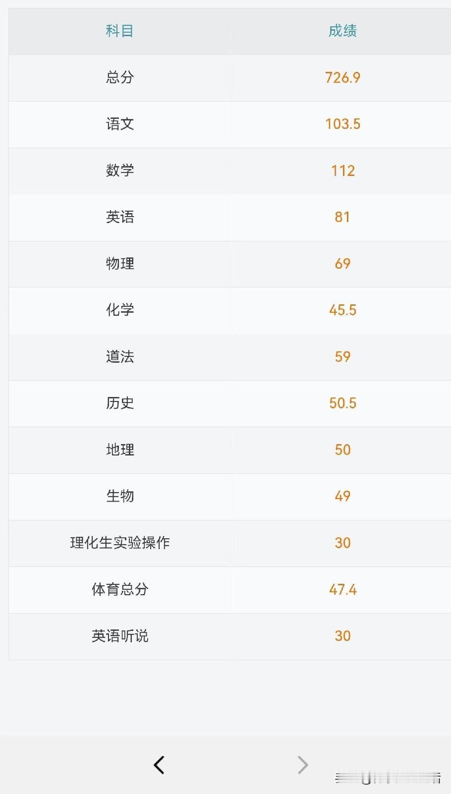 十堰家长、中考生速看！市教育局刚发布今年高中、综合高中班录取资格线，分数够不够一
