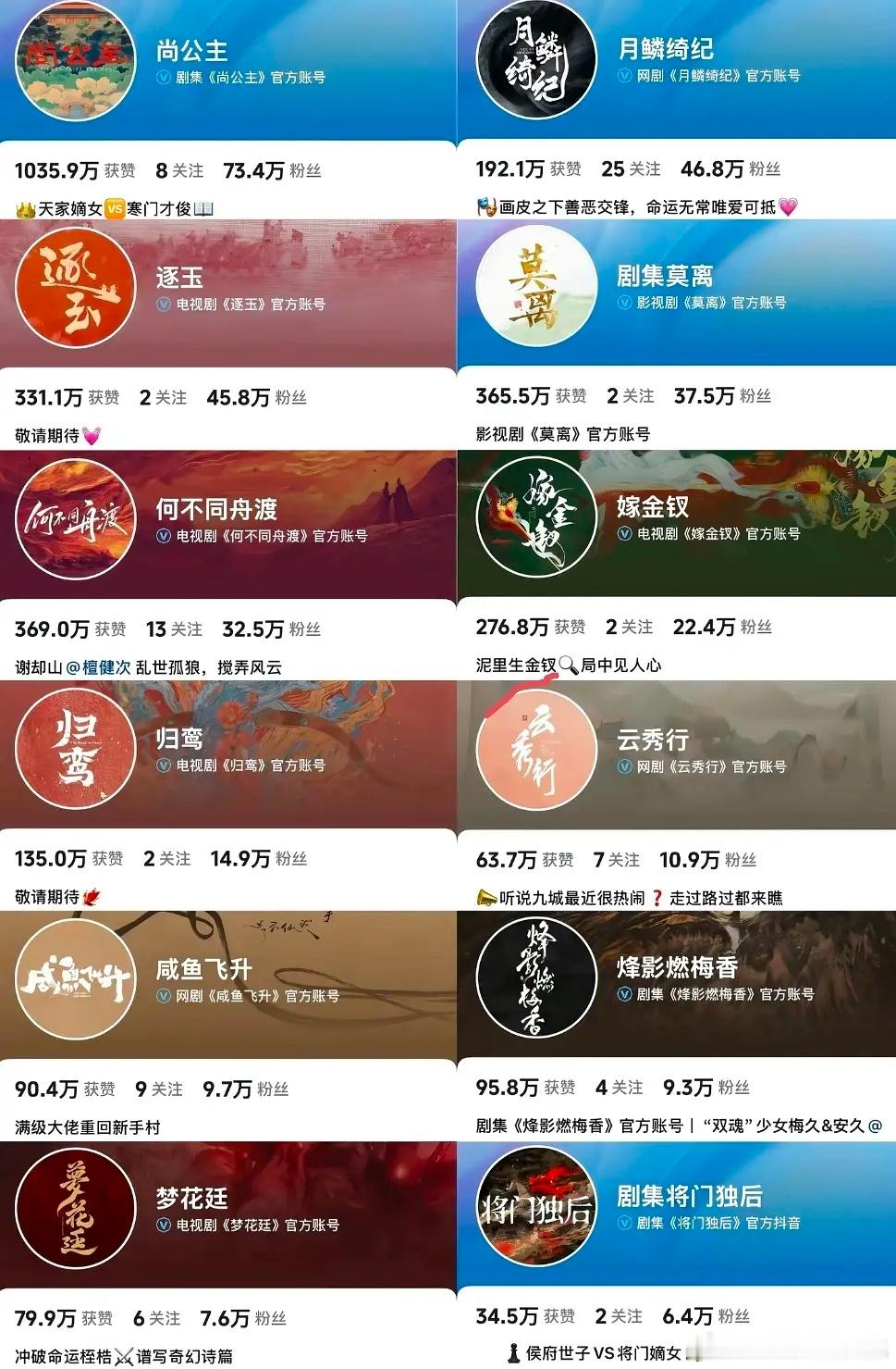 今年的待播古偶，最期待哪部 