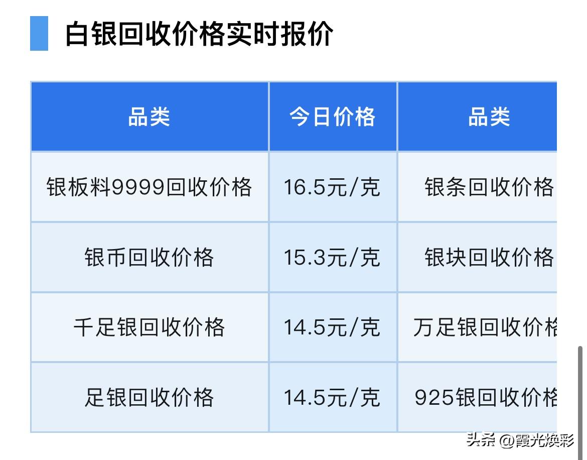 今日白银报价！各品种白银回收报价为多少钱一克？以及下周贵金属市场分析！

202