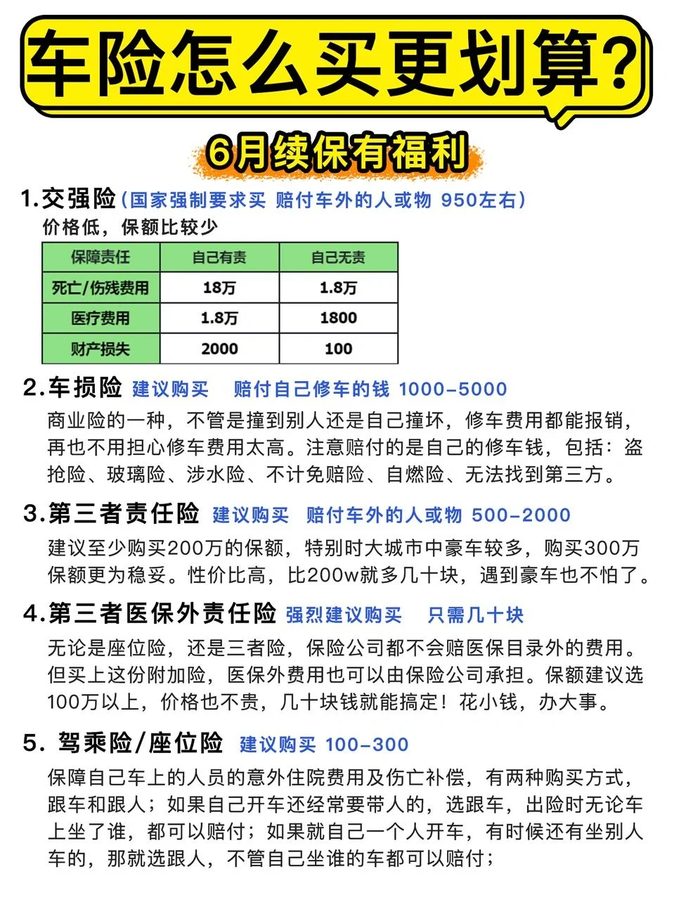 车险续保怎么买❓6月续保有福利