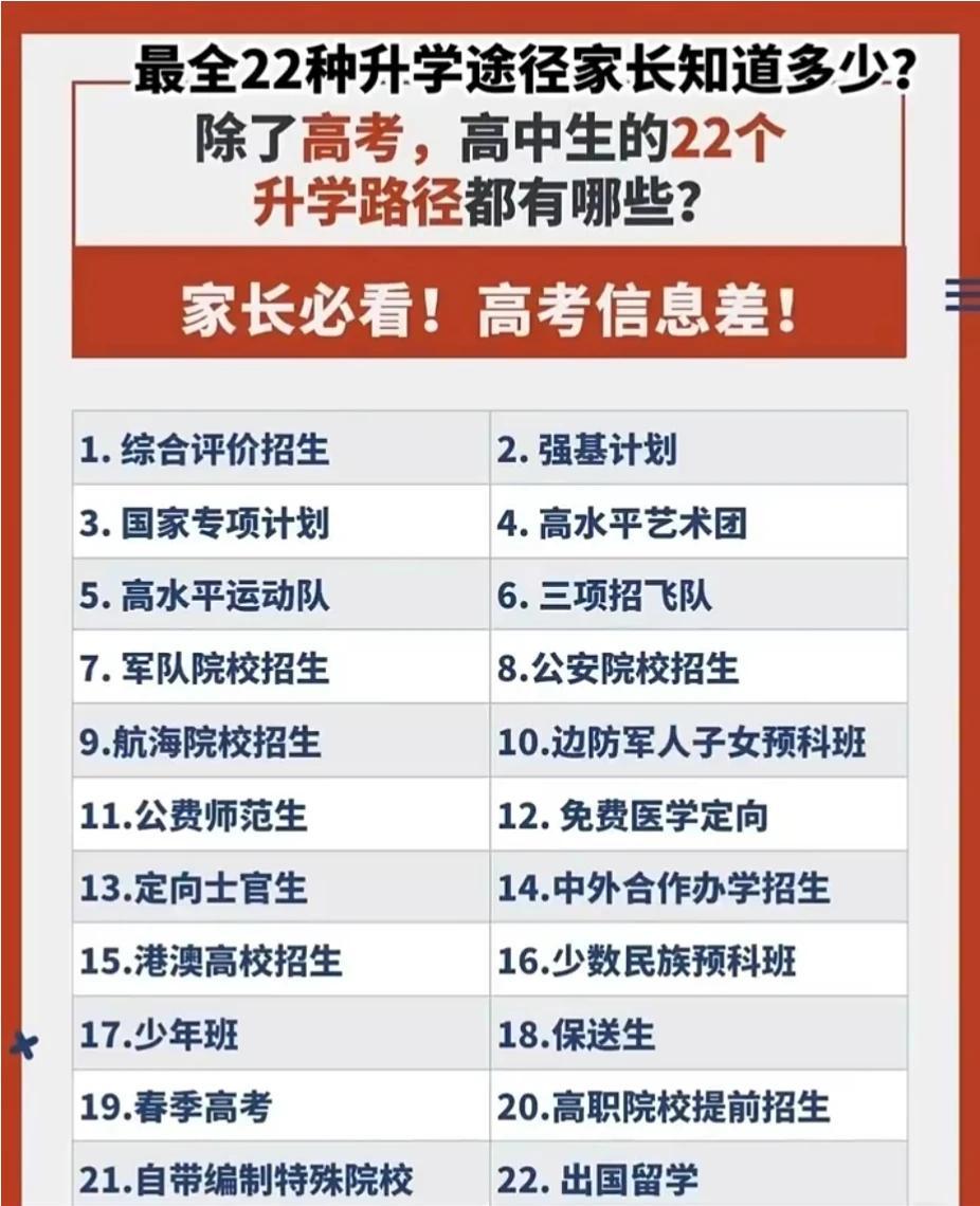 天呐，普通人真的不知道，原来高考升学途径竟然多达 22 种，大多数人应该就知道高