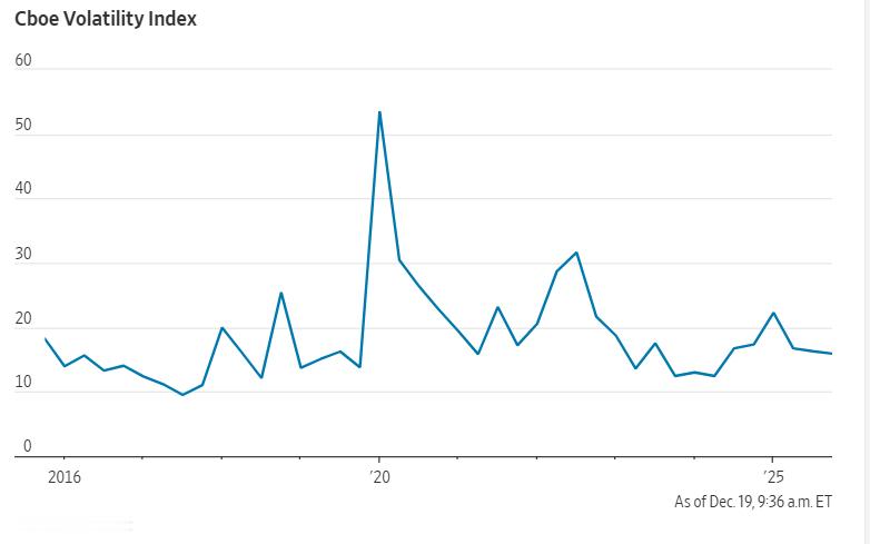 今天将到期的股票、ETF和指数期权的名义价值高达7.1万亿。据花旗集团策略师称，