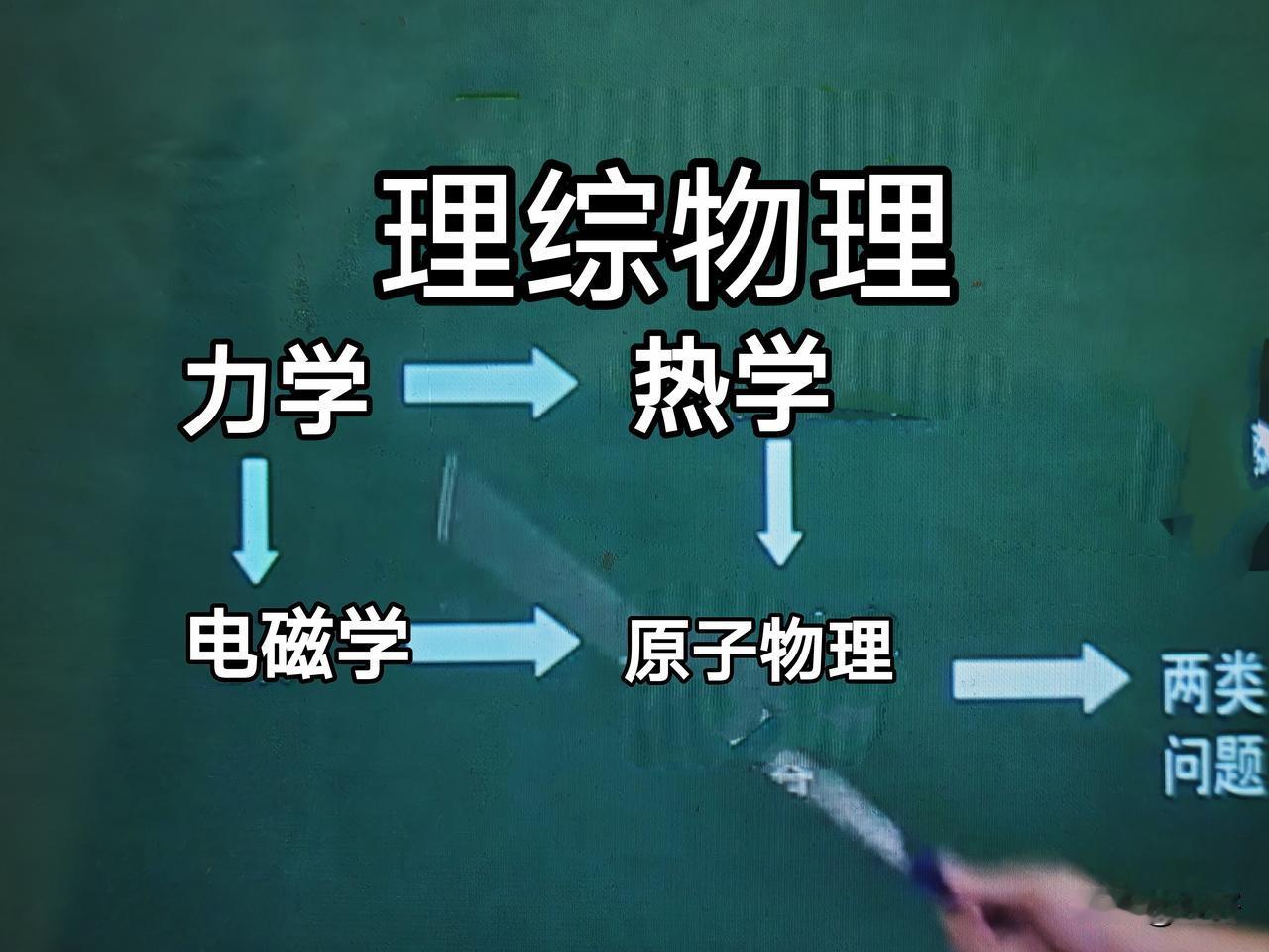 请朋友们，对文章【特别申明】提出宝贵意见，谢谢！其内容表叙是作者长期物理教学实践