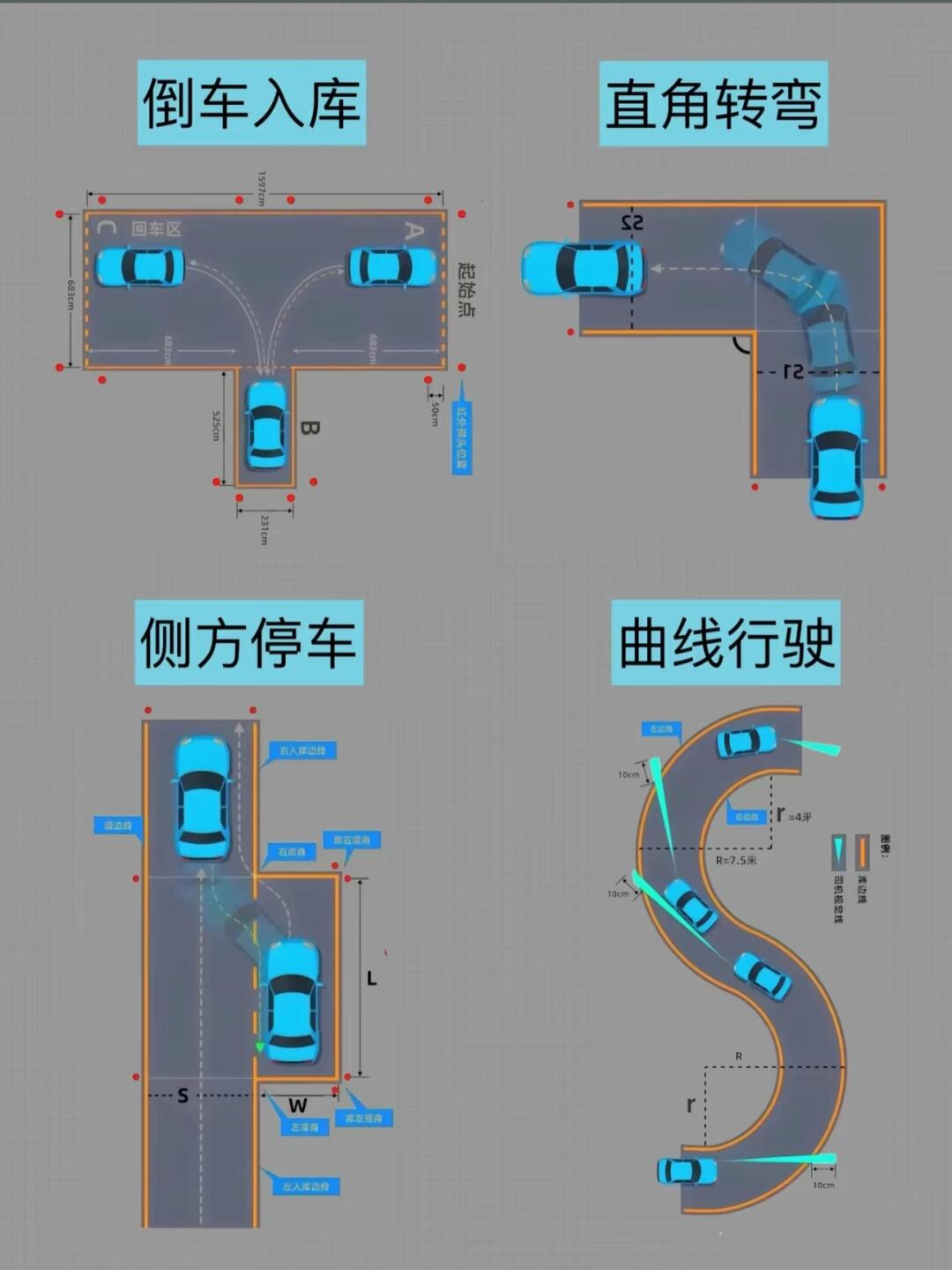 直角转弯 1、提前打开左转向灯，距离右边线30cm往前 开 2、车内门...