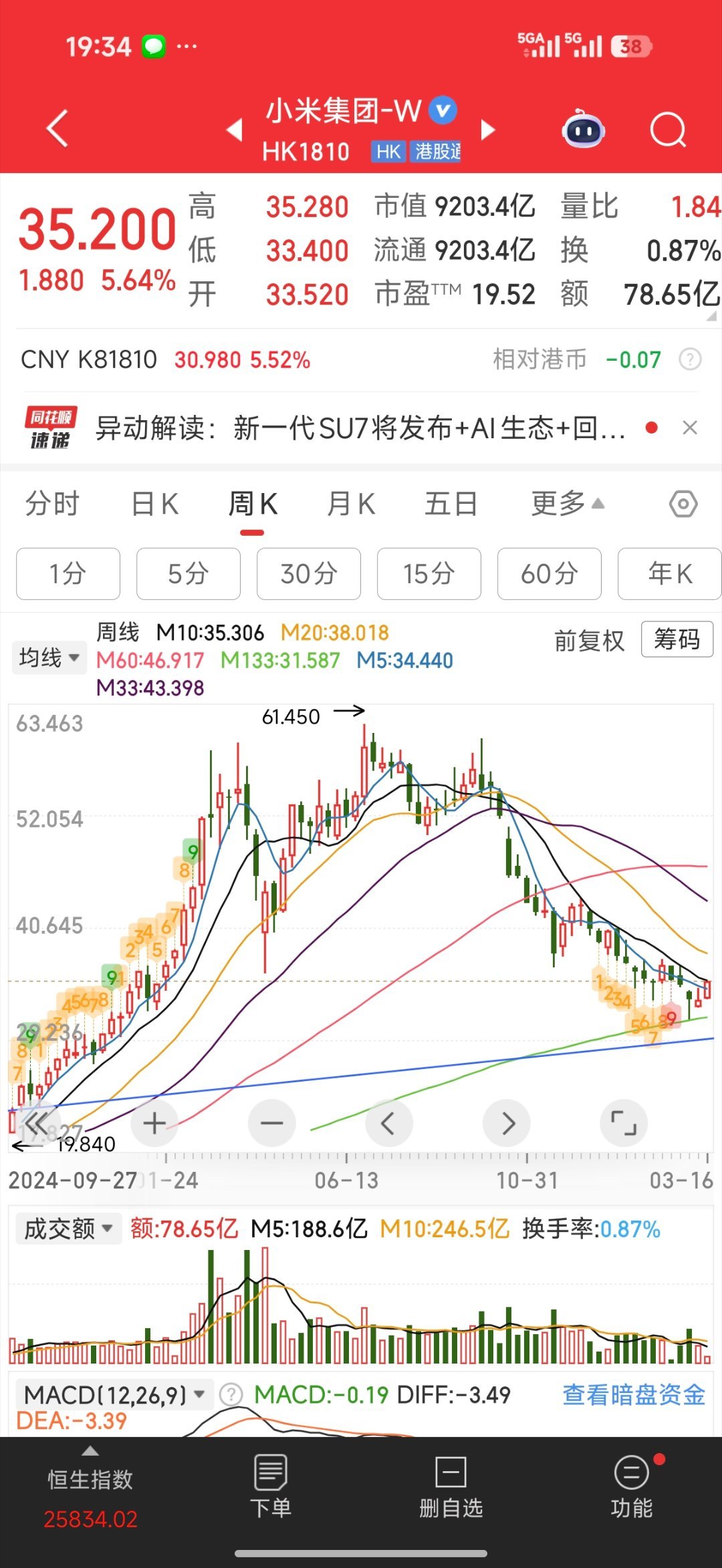 鸿蒙智行 小米外面有广阔的天地，创新无界、梦想无限，不要内卷 