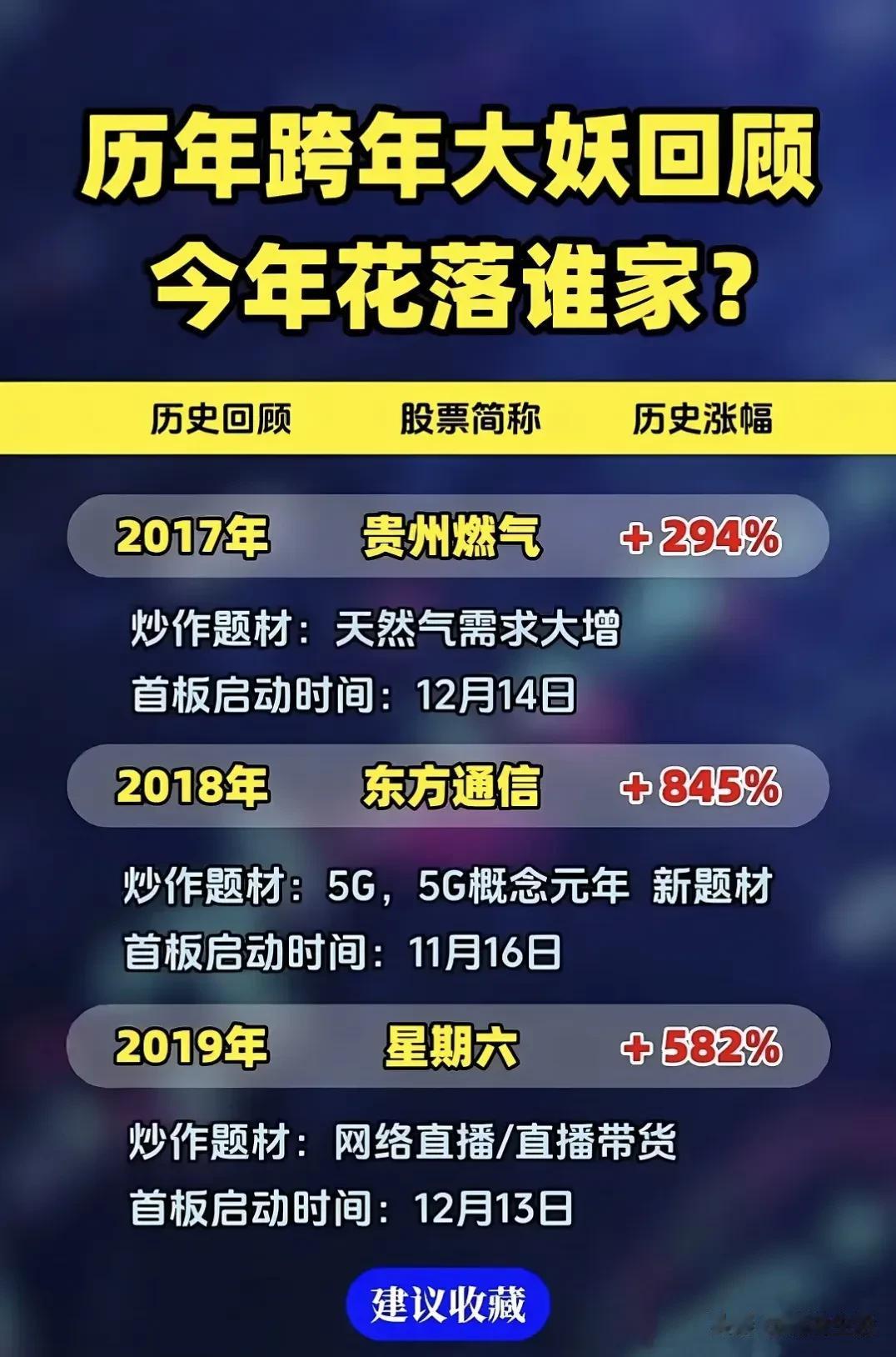 历年大妖股汇总，今年会是哪一个呢??

我感觉今年的妖股可能会是某山某新，目前为