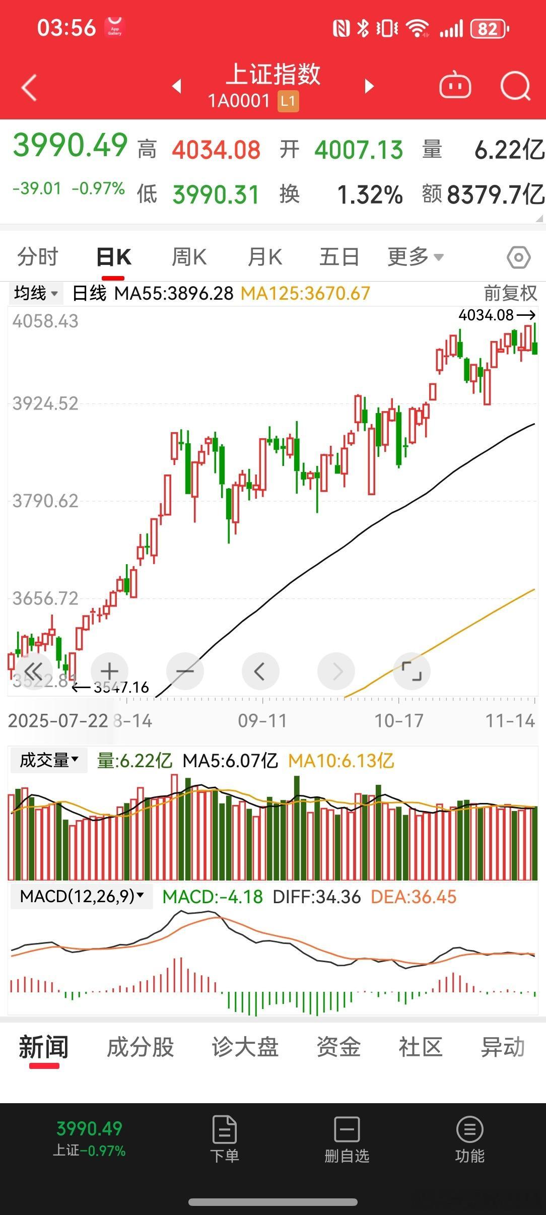 2025-11-14一周小结一根大阴线，击碎了所有的幻想。从10.9账号见顶以来