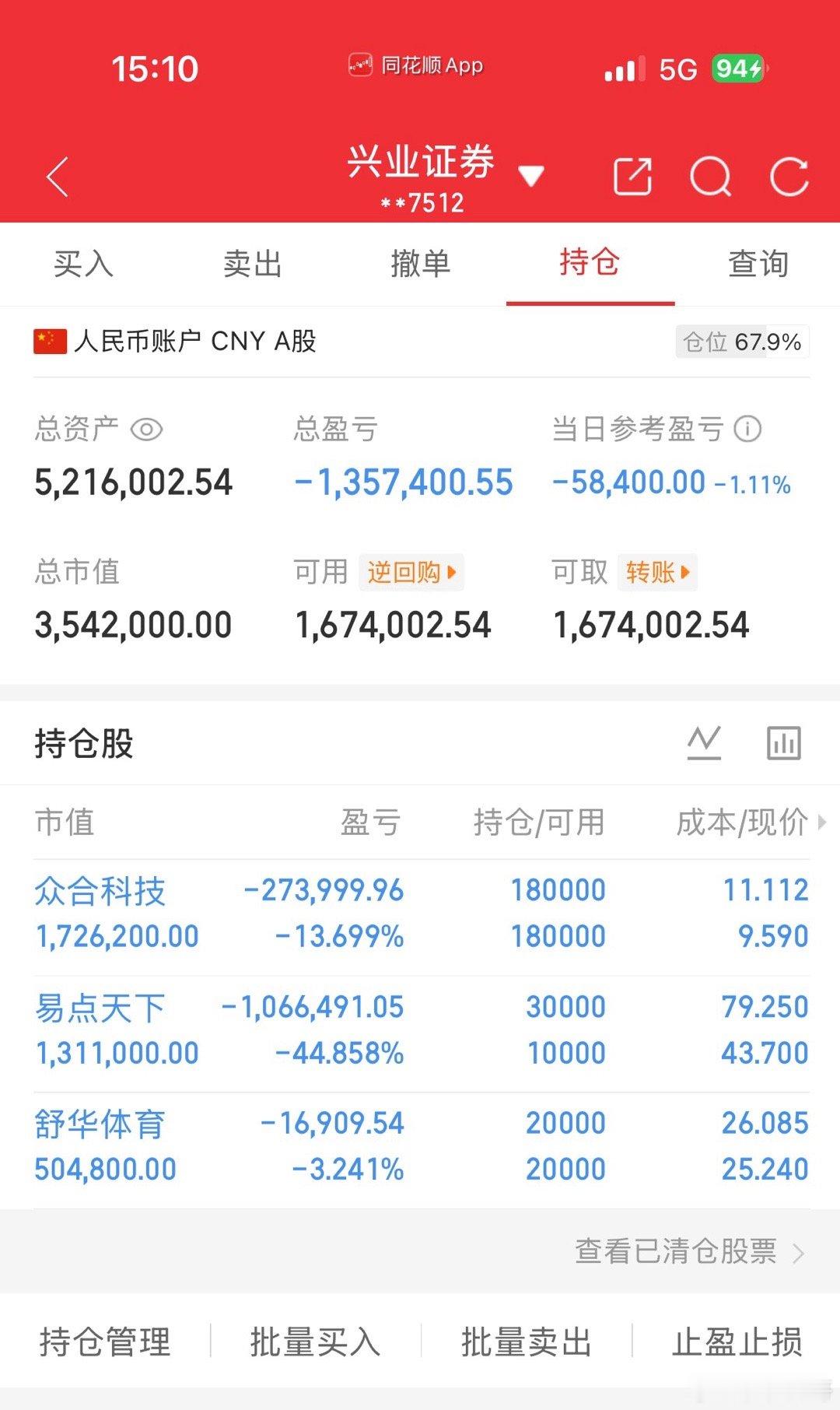 今天是5月15号！长征财哥（80w）翻倍操作之旅。继续持仓：易点天下，舒华体育，
