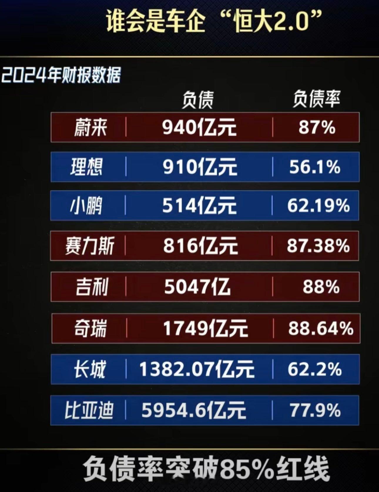 汽车行业即将大洗牌！大家都在努力减少负债和亏损风险之中。克总随感FREECAR车