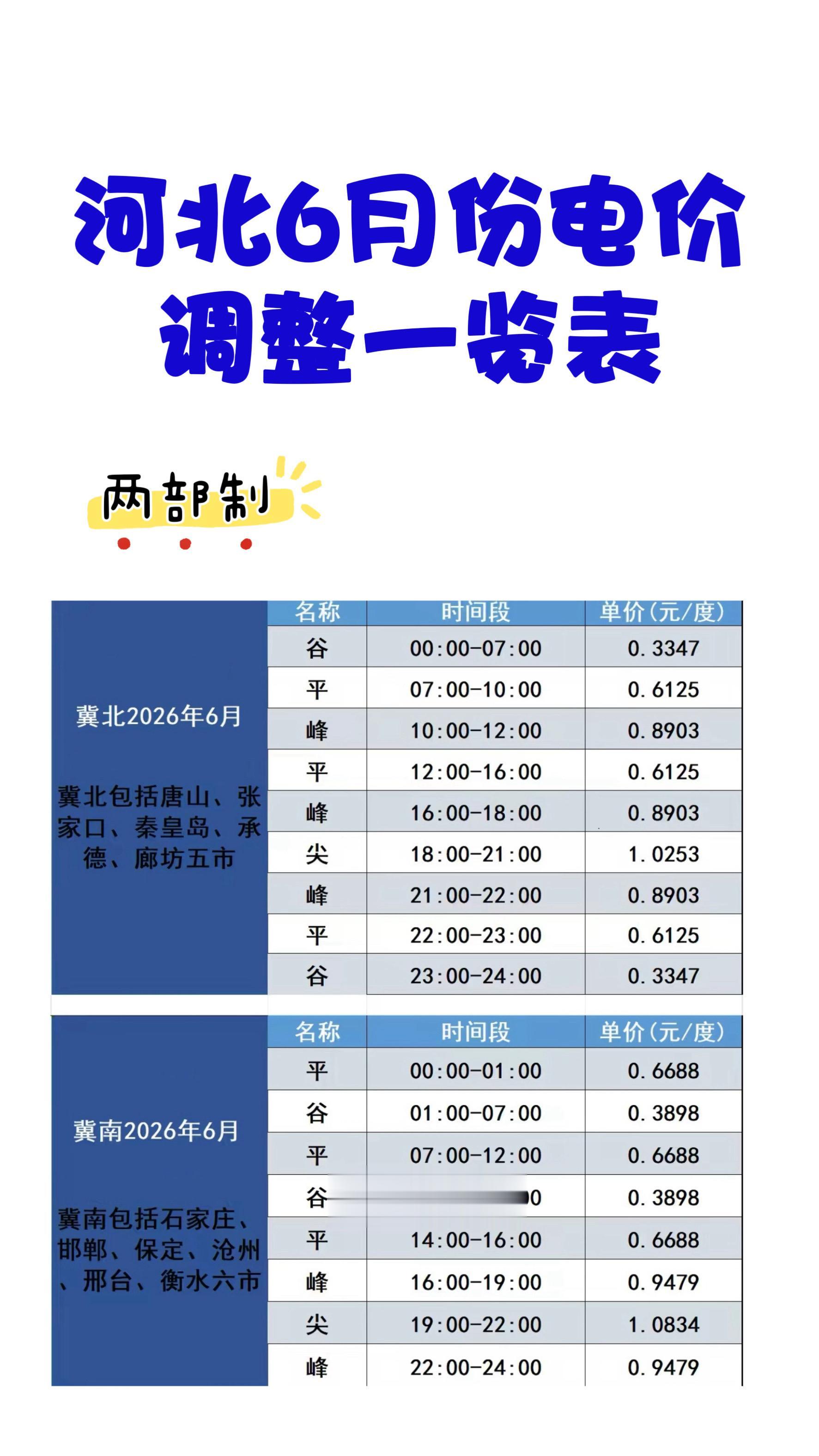 河北6月份电价调整。      YCsolar   Simon