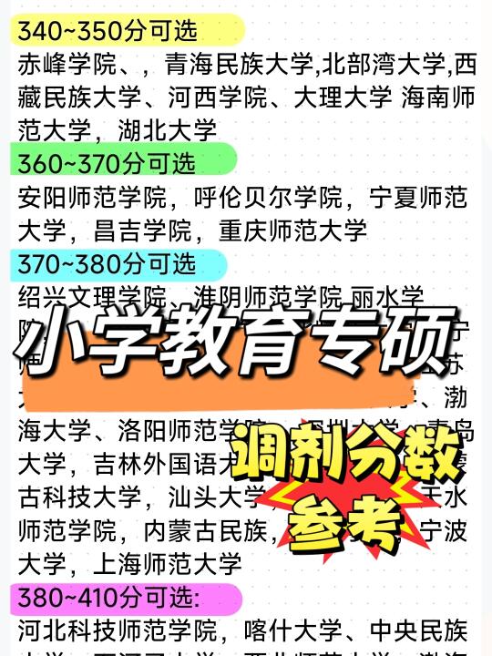 25考研调剂☞小学教育专业