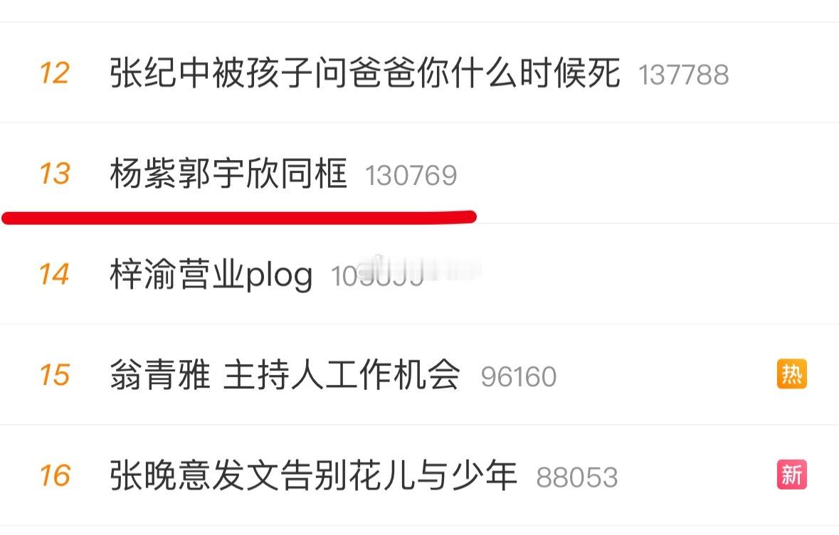 怎么几个小时了，还在高位上……杨紫郭宇欣同框 ​​​