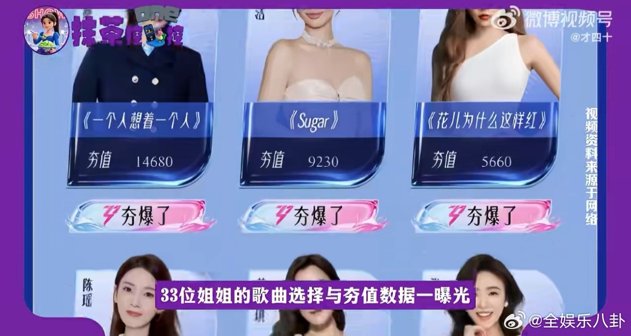 曾沛慈断层第一实至名归，90后00后集体为青春投票。浪姐排名乘风初舞台直播乘风2