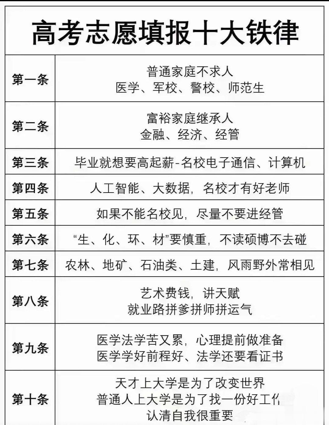 很认同最后一句话：“天才上大学是为了改变世界，普通人上大学是为了找到一份好的工作