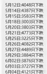 现在的A股，已经不是牛熊问题，是结构彻底坏死、资金彻底极端、市场彻底分裂。工业富