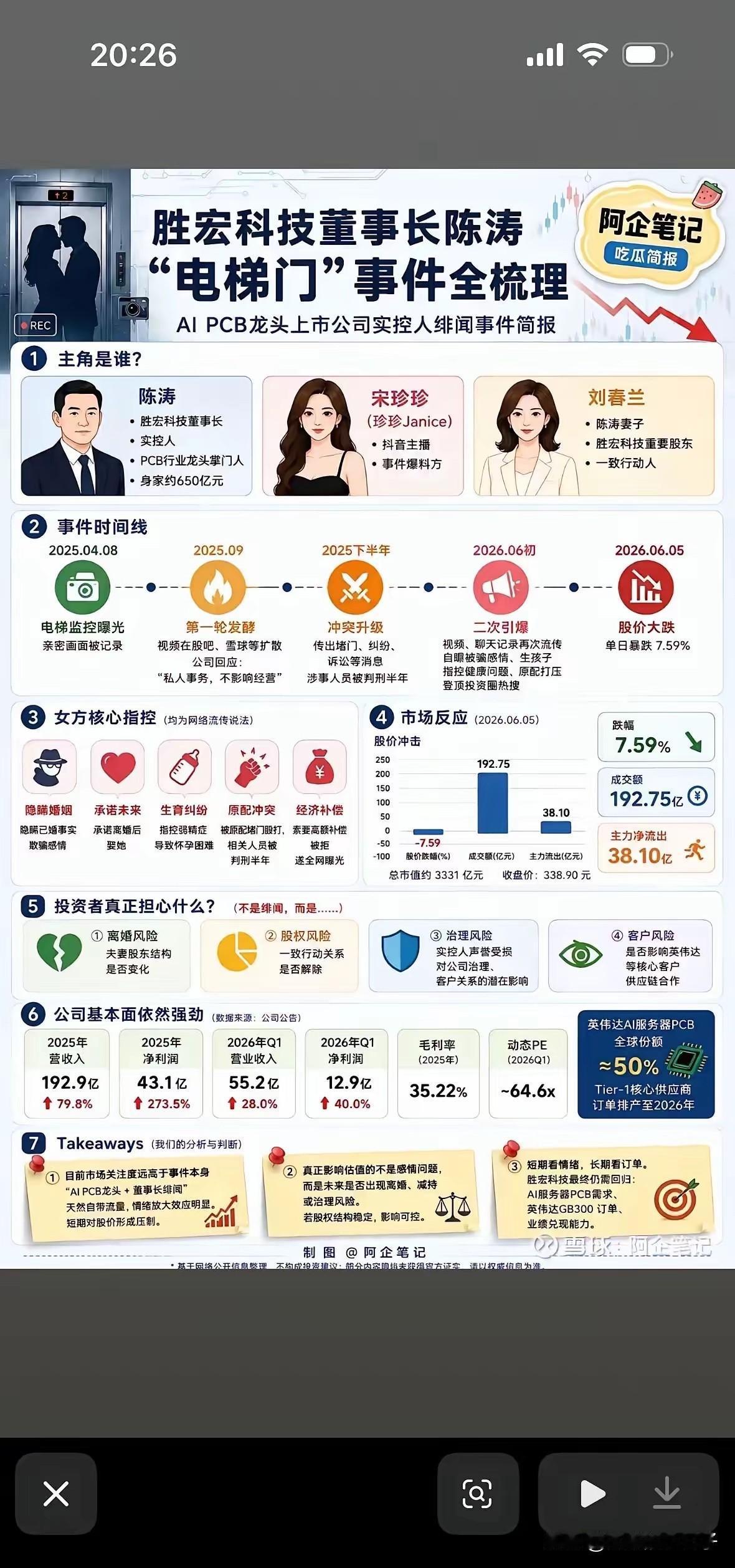 阿珍凭一己之力，杀跌胜宏科技！

美丽的爱情故事，再一次在现实中发生，阿珍爱上了