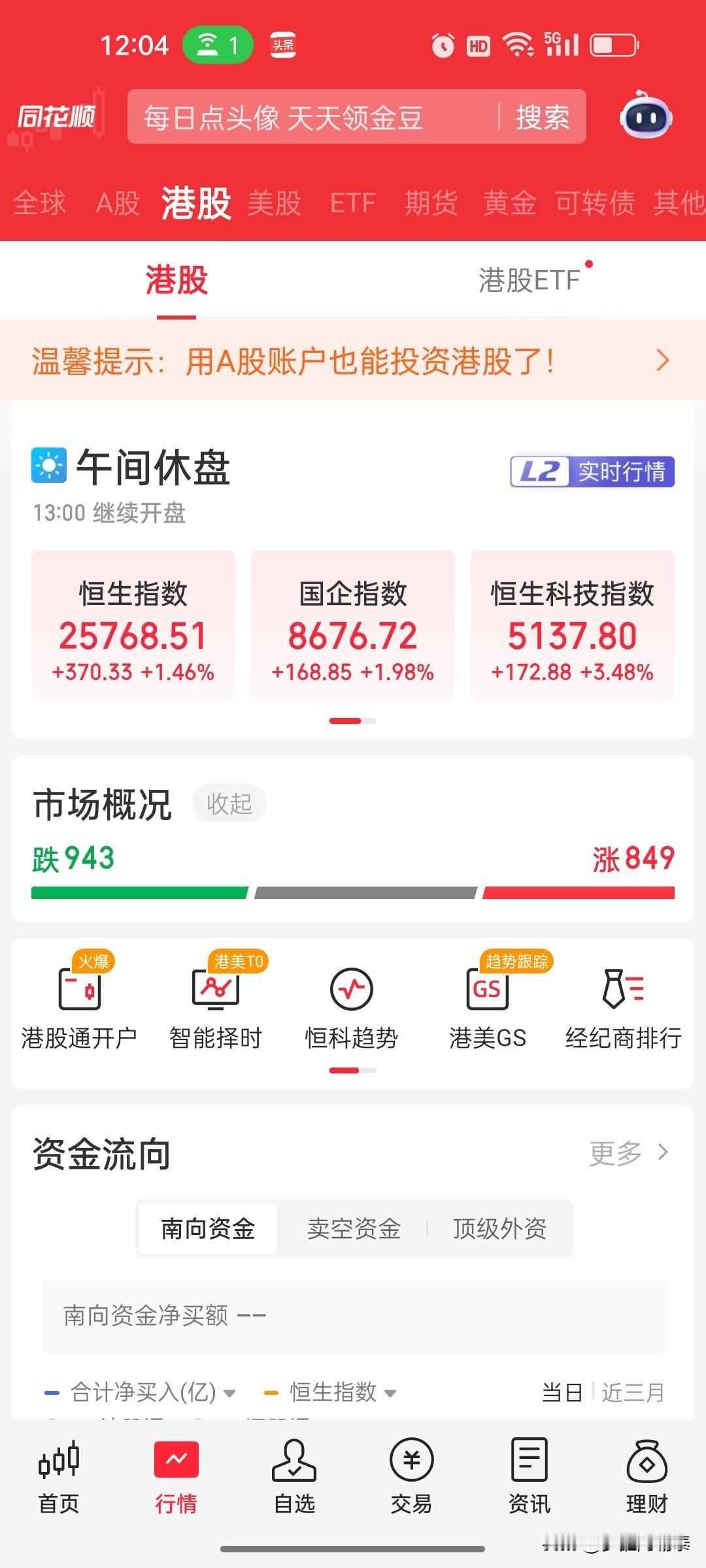 港股恒科指暴涨3.48%，A股科技股还在跌——冰火两重天

今天上午，港股和A股