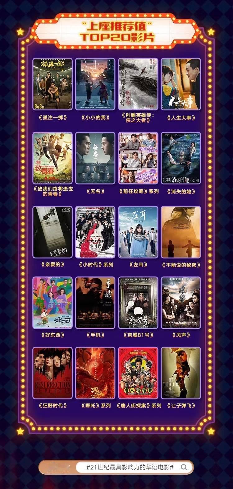 孤注一掷影响力电影推荐值TOP1 恭喜《孤注一掷》斩获超450万上座推荐值，登顶