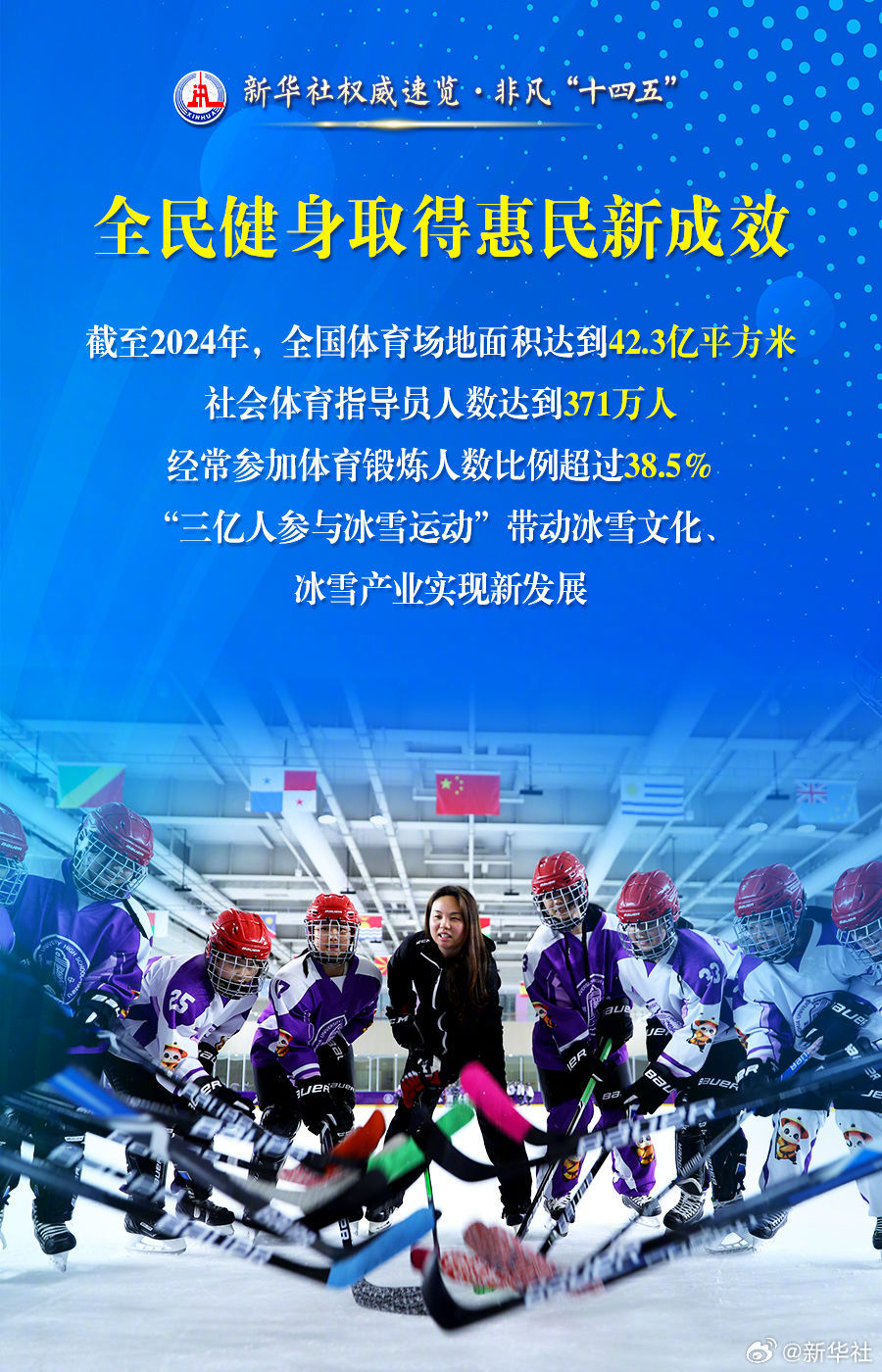 【新华社权威速览·#非凡十四五#｜#体育强国建设这些成就振奋人心#】全国体育场地