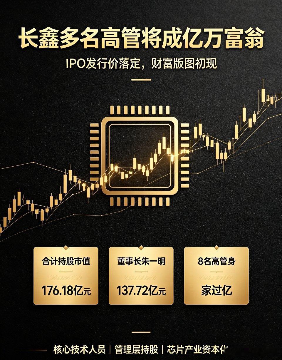 长鑫科技IPO批量造富完整整理一、核心基础信息长鑫科技7月14日晚间官宣IPO发