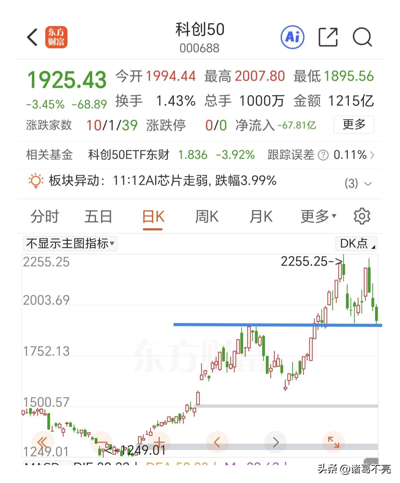 半导体板块不止跌，大盘没戏啊。早盘翻红后快速跳水，一度跌幅1个点，主要就是半导体