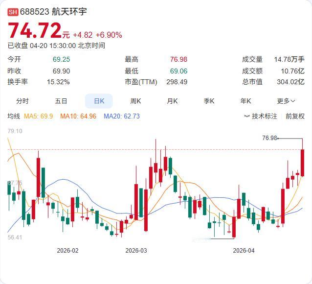 航天环宇刚刚抛出15.5亿定增计划，剑指大型飞机复材智能制造！ 4月20日晚间，