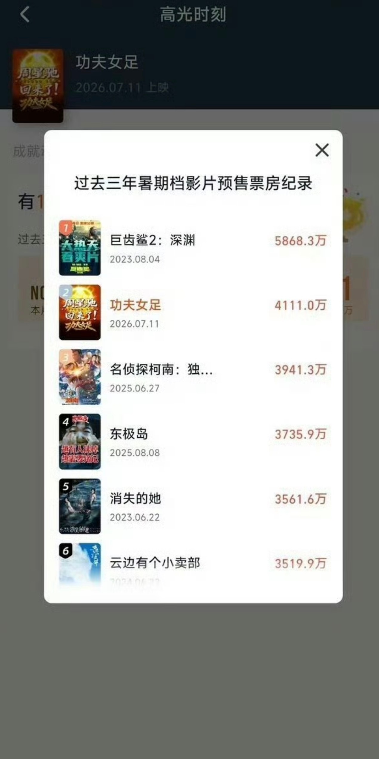 功夫女足有希望破近几年暑期档预售票房记录诶 