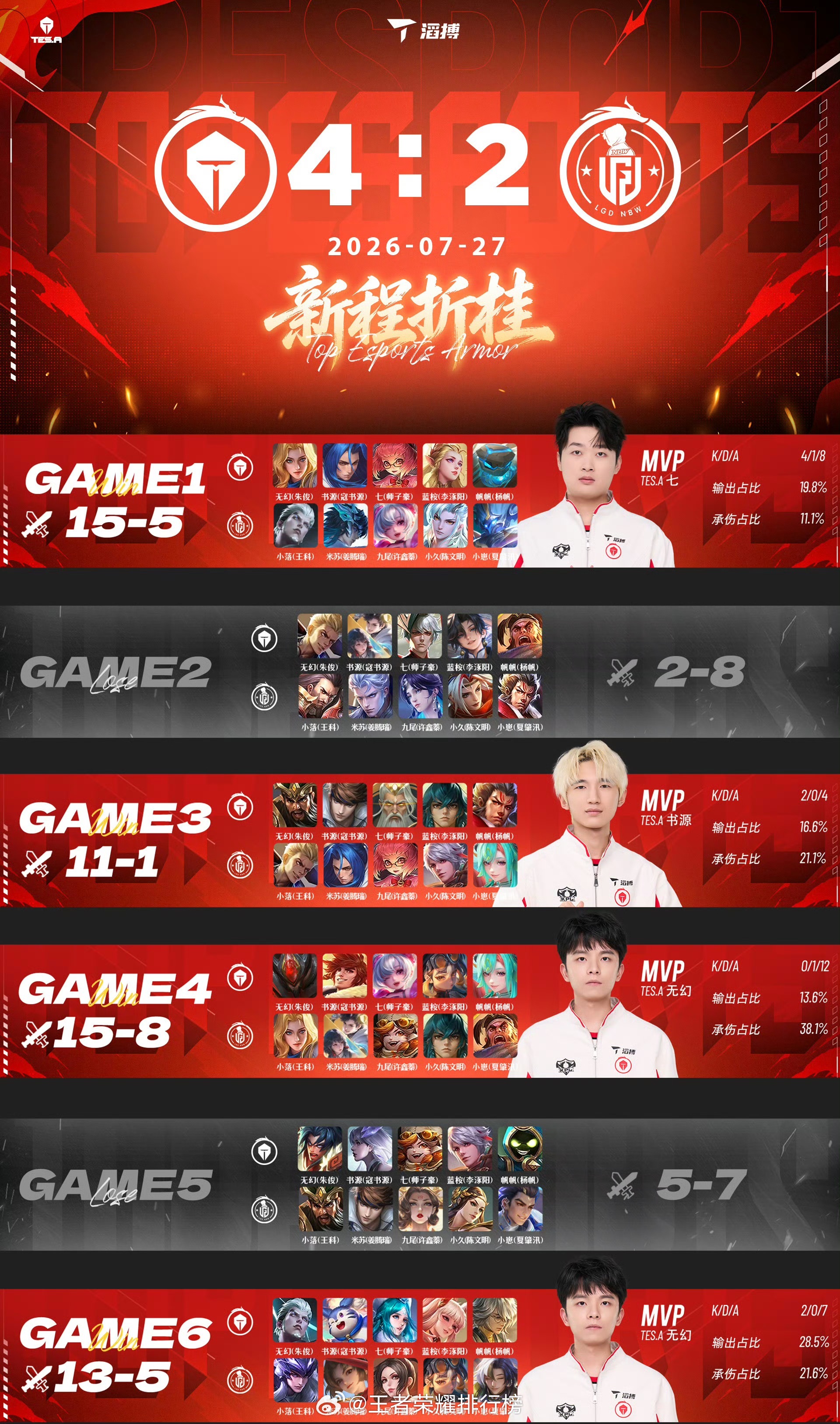 书源随TES重返S组，期待在更高舞台继续展现打野实力！书源S组打野