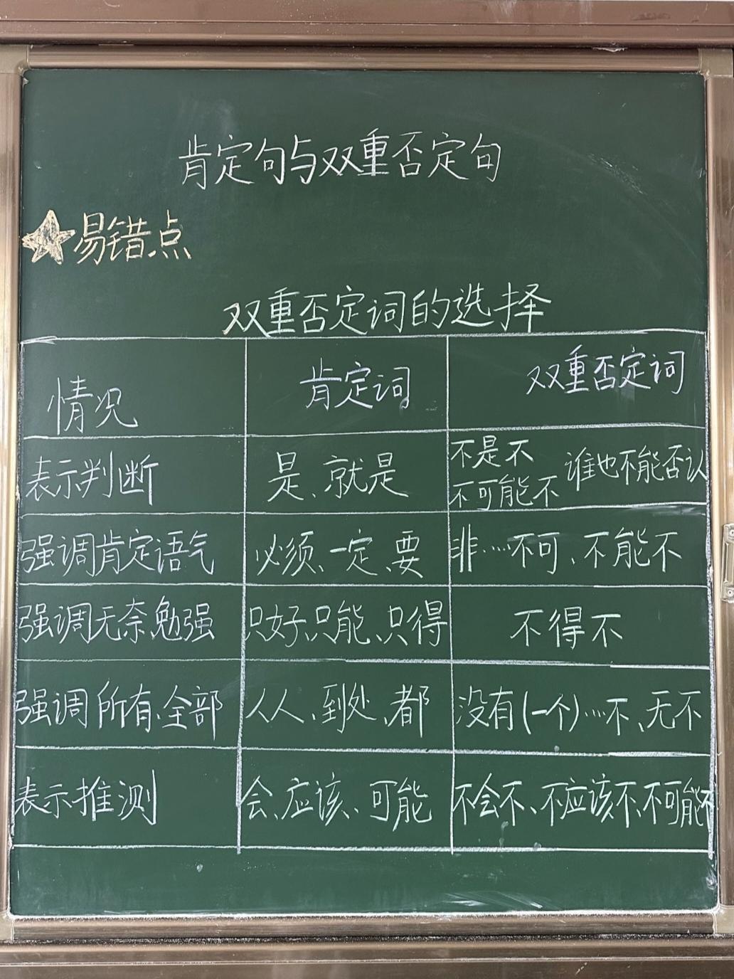 小学语文常考句子专项，肯定句与双重否定句转换的方法技巧，双重否定词的选择与相关练