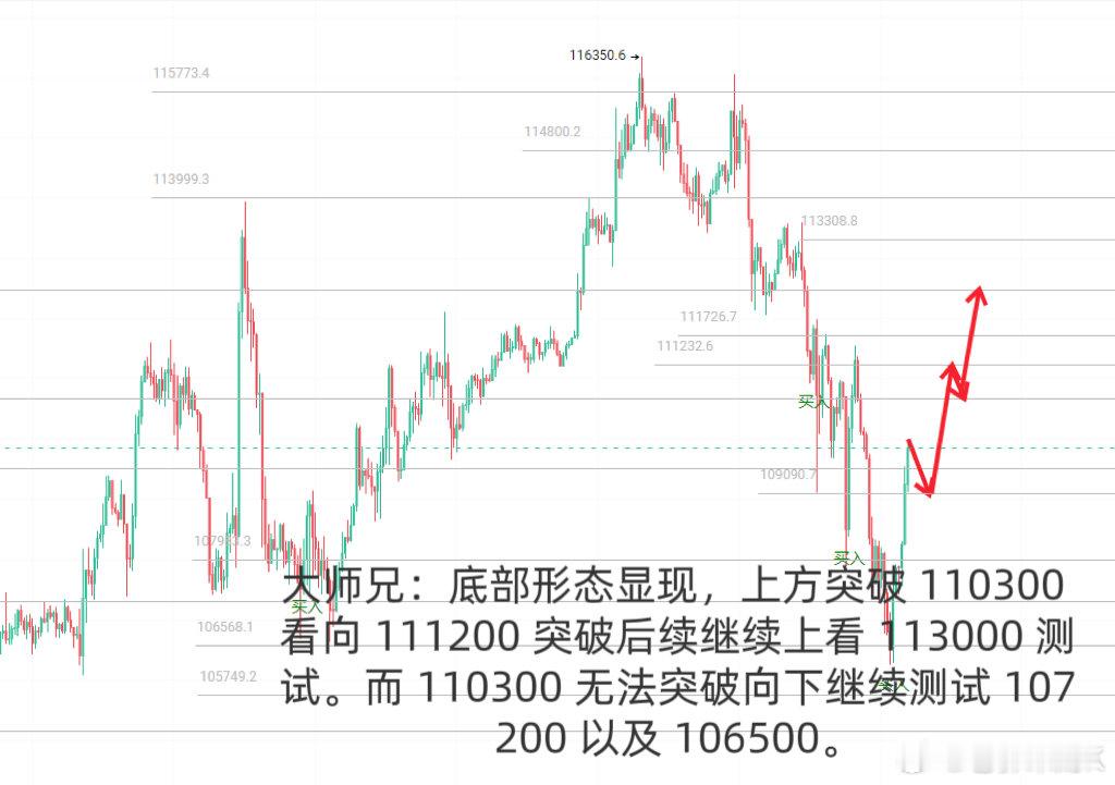 大师兄日内 ​​​