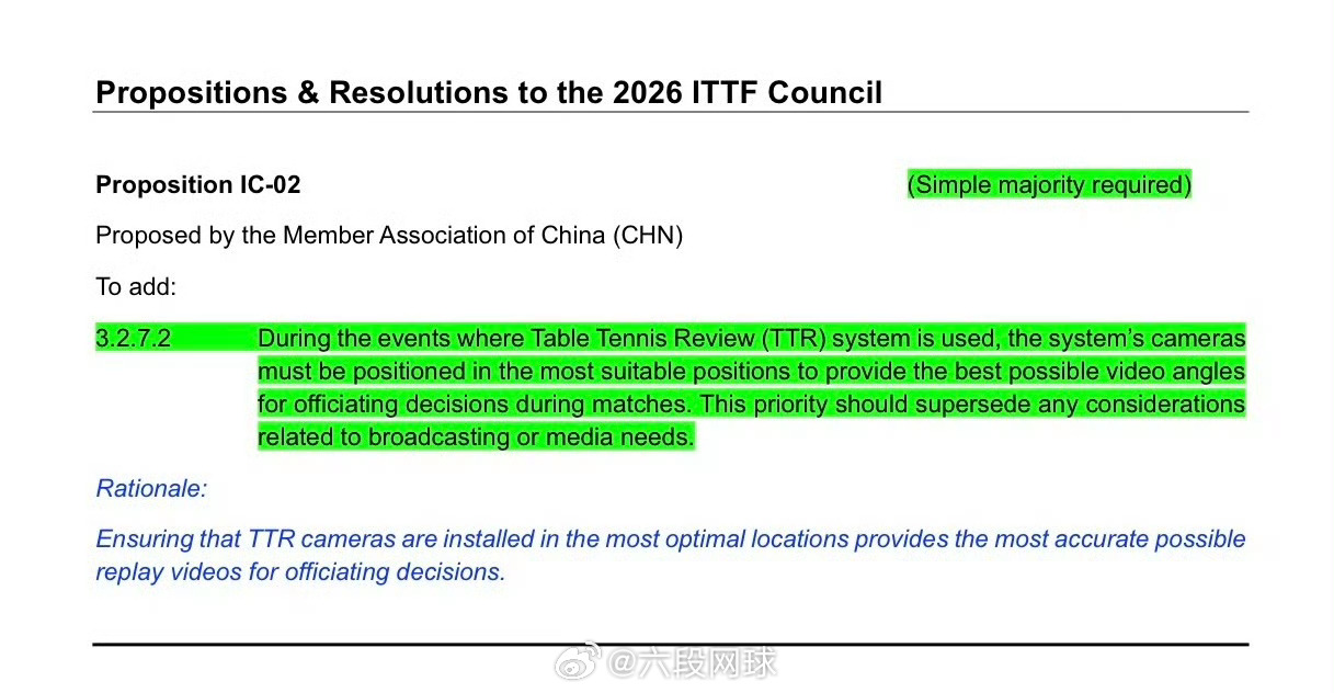 中国乒协提案完善回放系统中国乒协提案球拍管控标准化2026年国际乒联理事会提案及