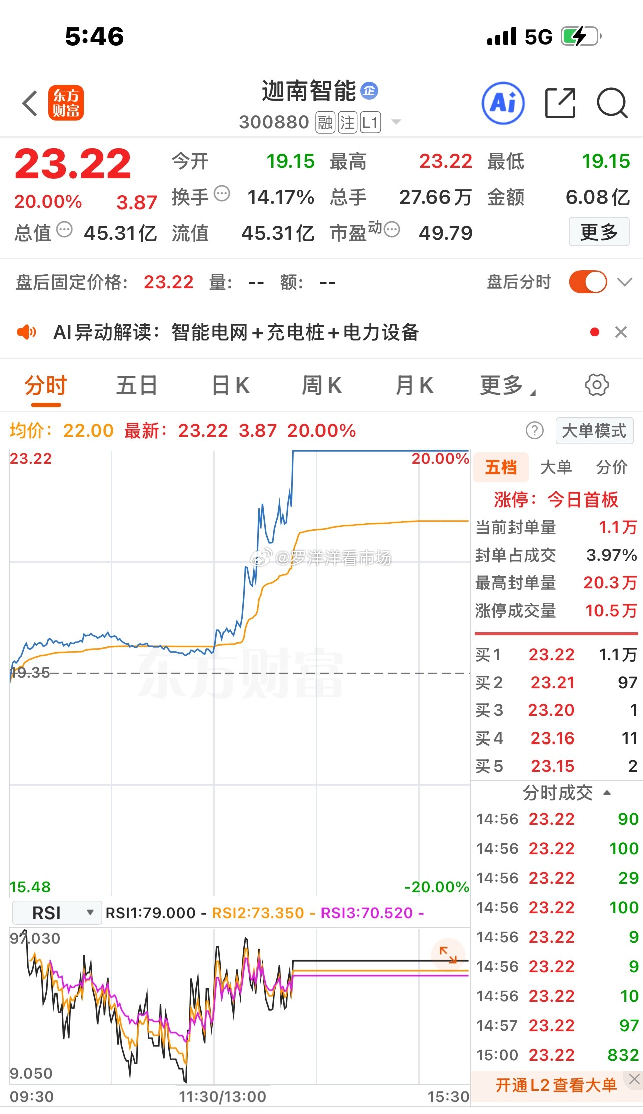 不玩虚的，不搞玄学，不靠运气！能在大跌日逆势吃肉，凭的就是：✅ 超前精准预判✅ 