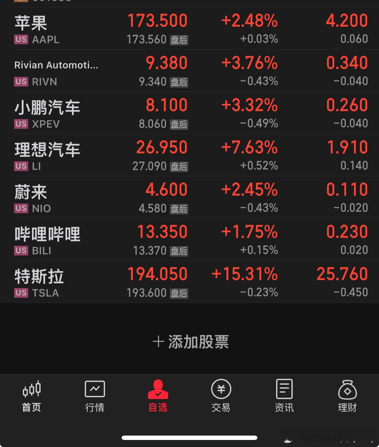 这一轮，不管是消费市场，还是投资市场，最好的土壤，一定是中国。特斯拉遇到危机，马