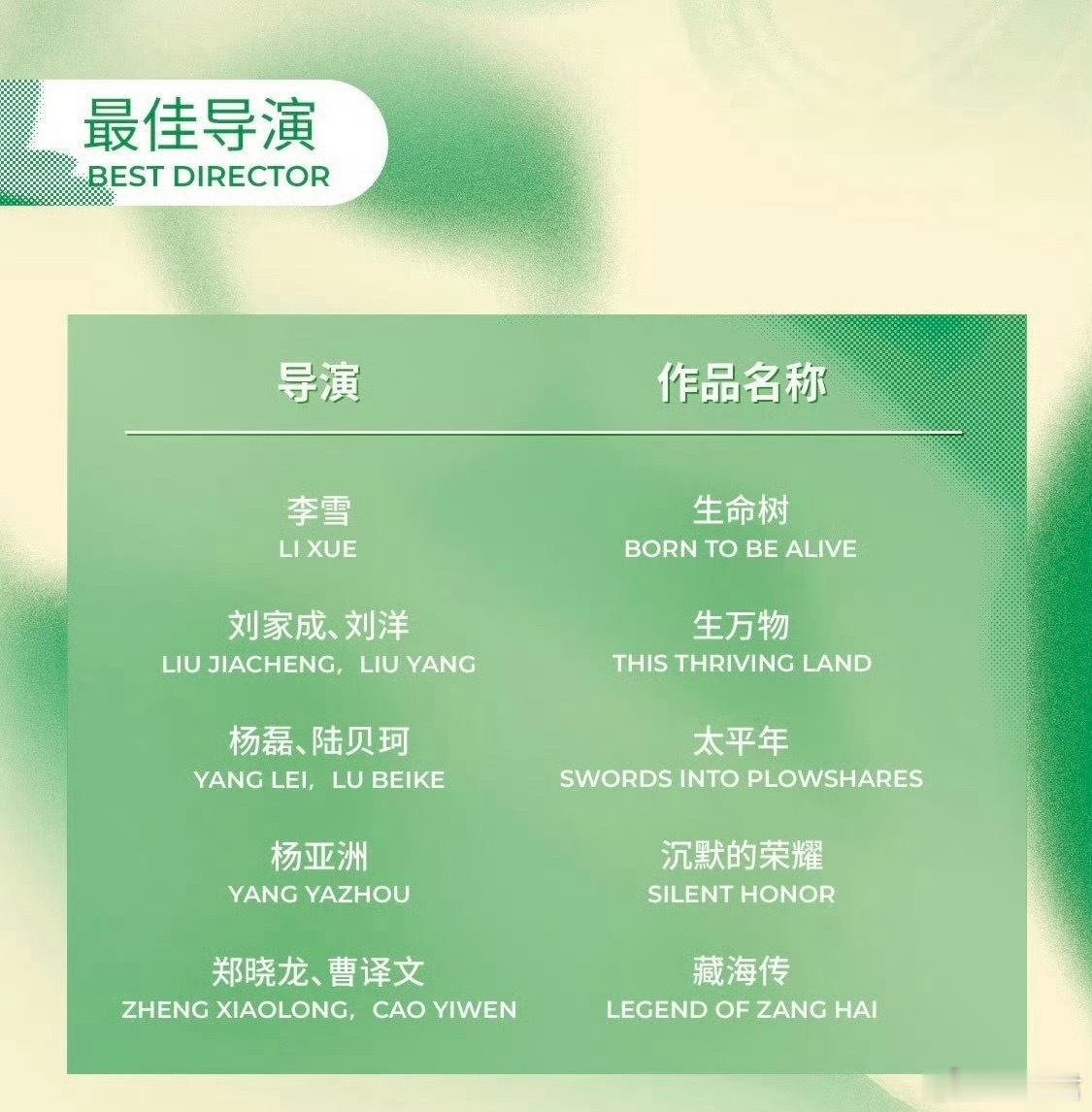 白玉兰入围名单救命！白玉兰这届提名争议拉满！赵丽颖、迪丽热巴、王一博 集体缺席提