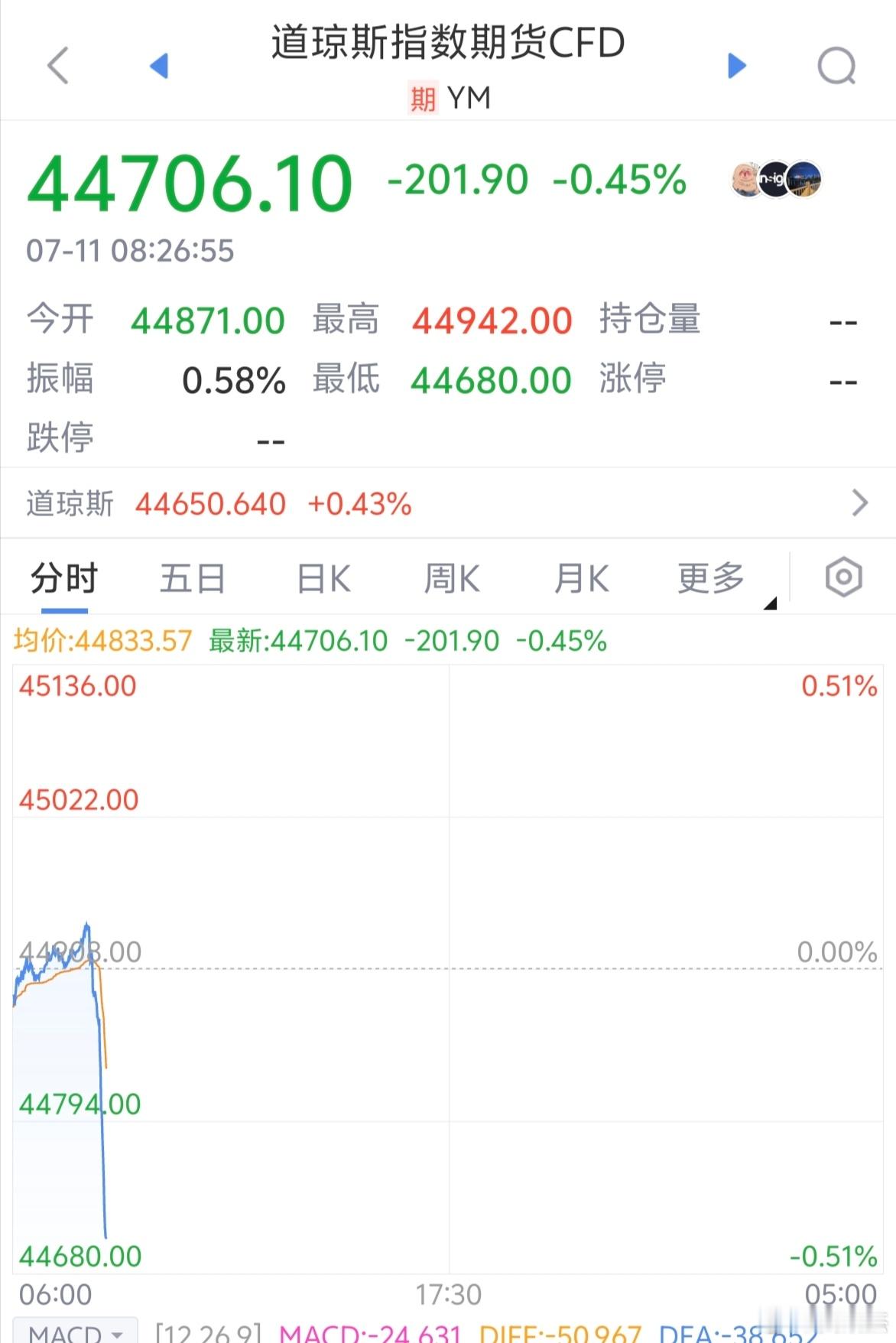 美股期货直线跳水，发生了什么事？ ​​​