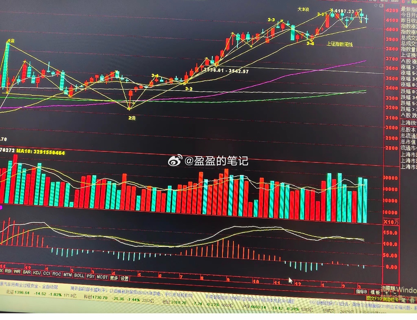 先搞懂大盘内部浪形结构，再定义下周指数如何运行？前面文章曾推测过上证指数从304