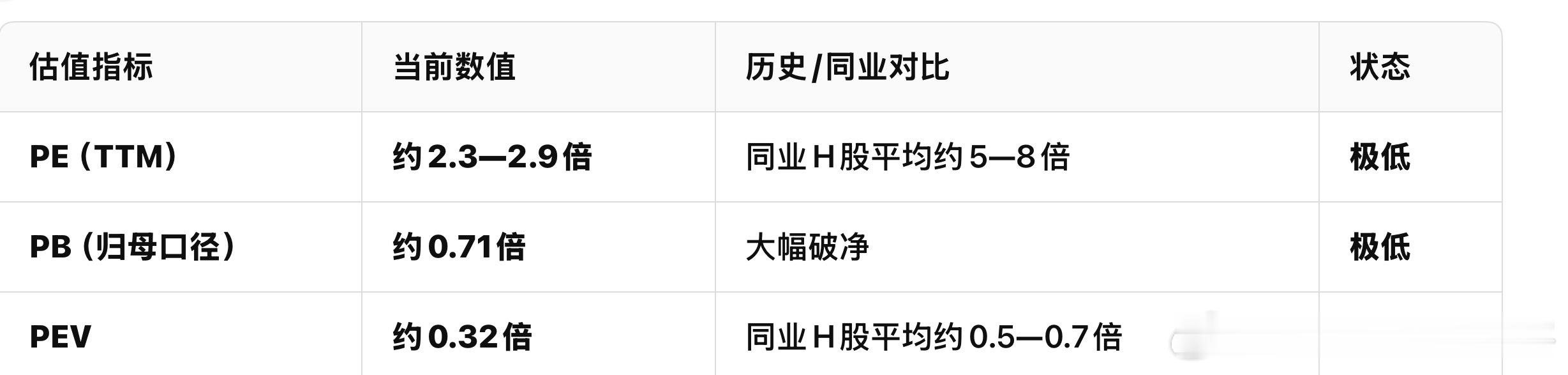 中国太平市值700多亿、年利润150亿+、CSM蓄水池2300亿且还在增长，估值