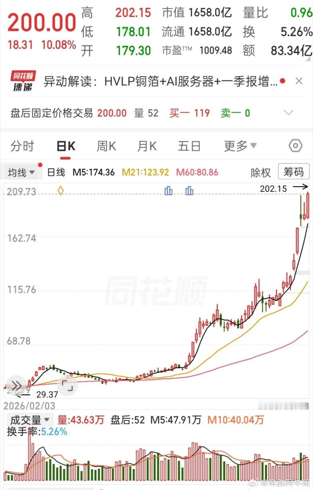 这波长线主升行情走势格外凌厉，年初低点29.37元启动，一路稳步向上拓展空间，今