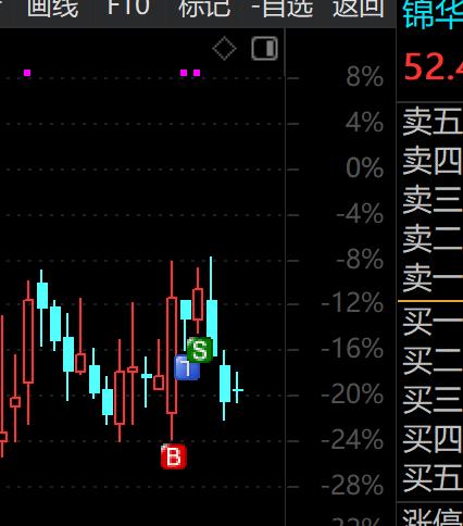 实在是没有什么好做的，只能这样走钢丝了
太难了真的，计算机不错哦，你说今天大盘怎