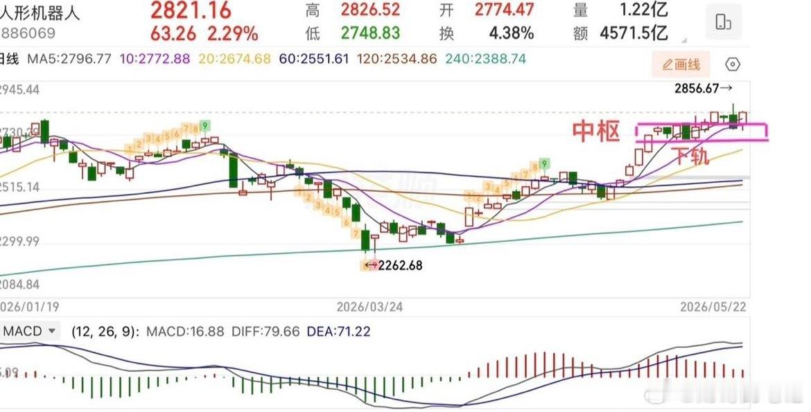 2026.5.24周日（下周策略）：  周末消息面总体还是比较平稳的，没有太多的