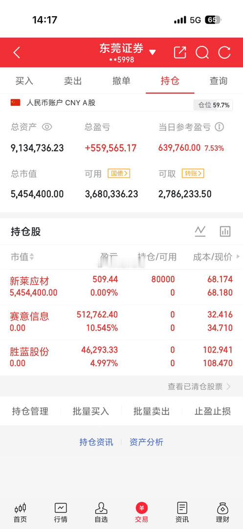胜蓝股份落袋了最新操作！新莱应材。点赞+评论168看看有多少人是在支持我的