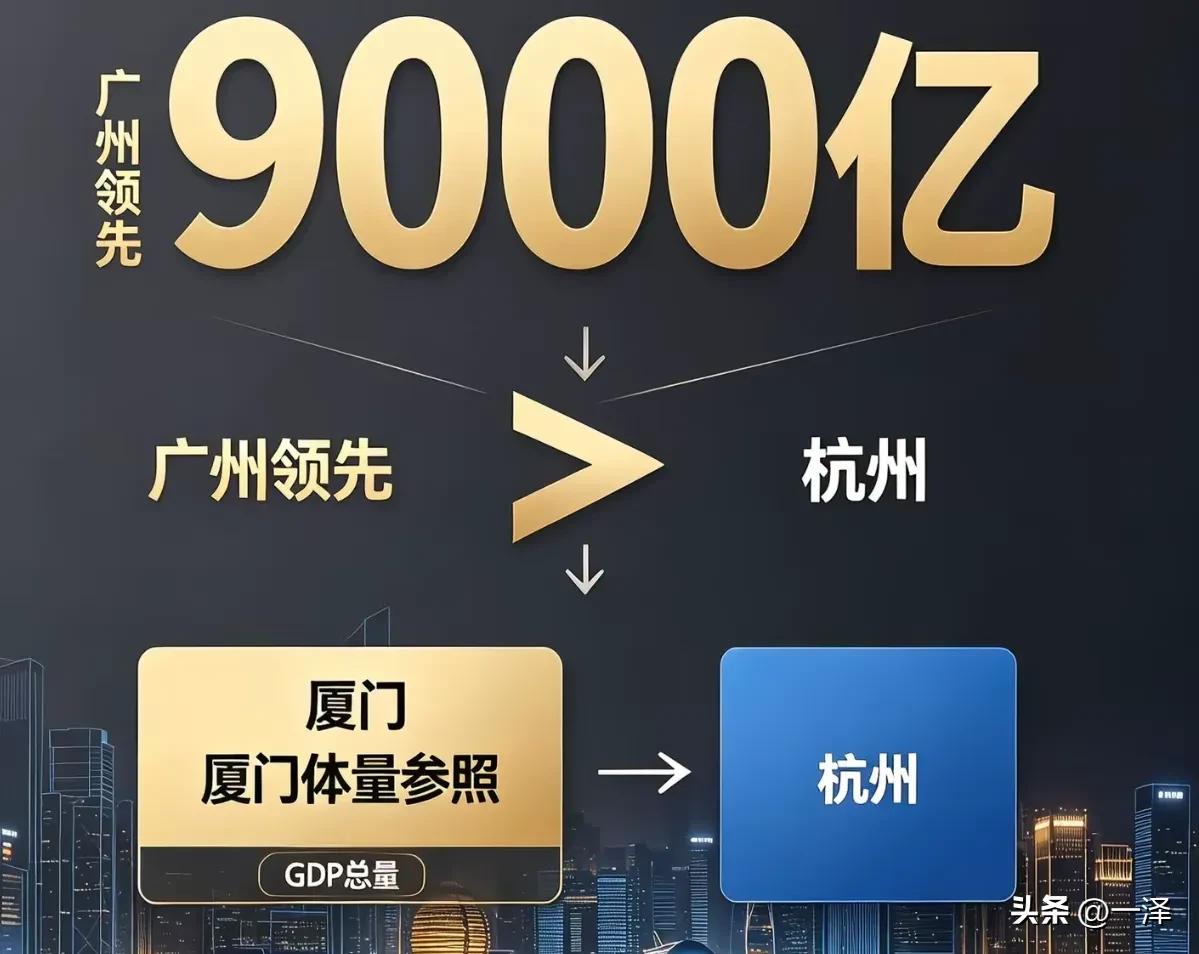 广州2025年GDP领先杭州9000亿，相当于一个厦门的体量。现在有人说，杭州有