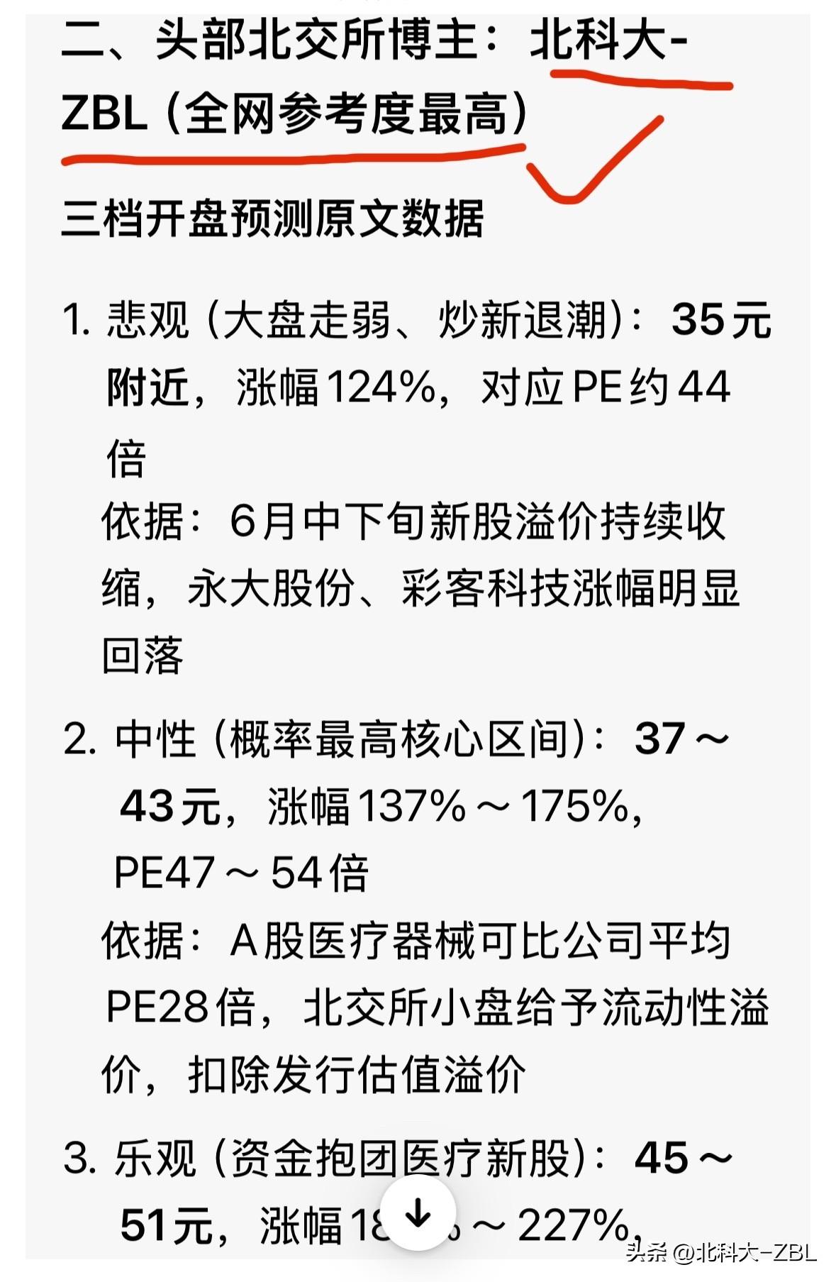 科莱瑞迪上市，你的预测价是多少

本人在分享的微头条《科莱瑞迪上市价格预测》中，