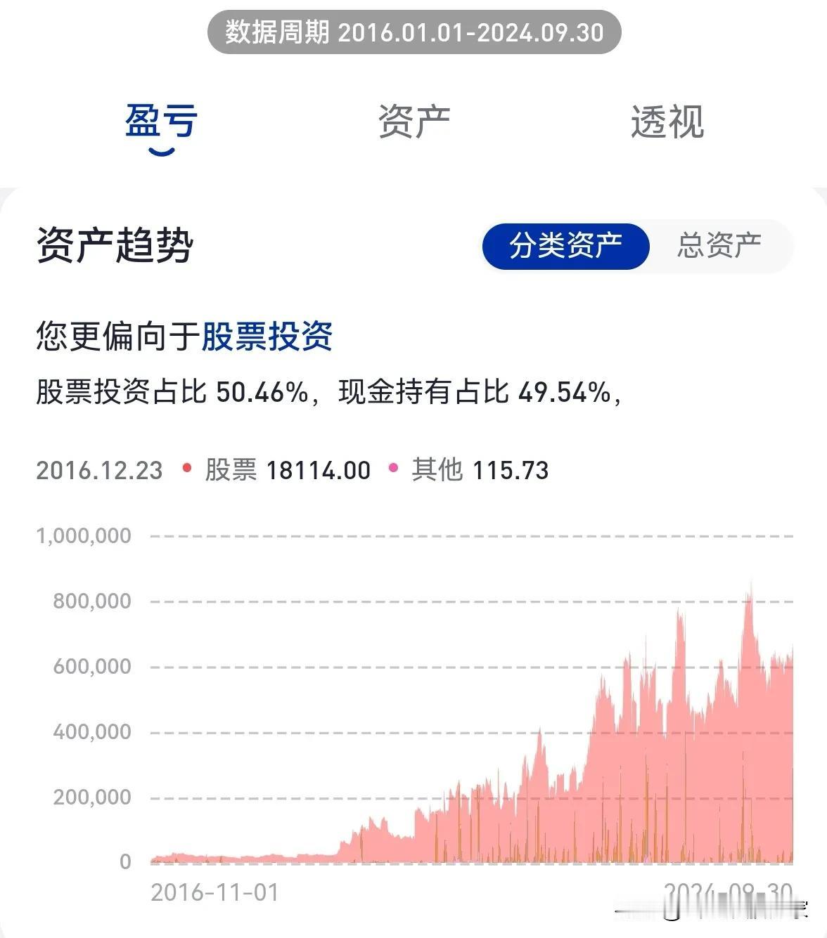 炒股这东西不知道怎么说，我一开始就投了几千块的打算当兴趣投资的，当然能盈利最好了