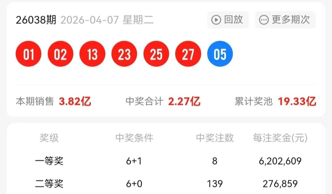 双色球前区和后区走势图
转发北京开机号