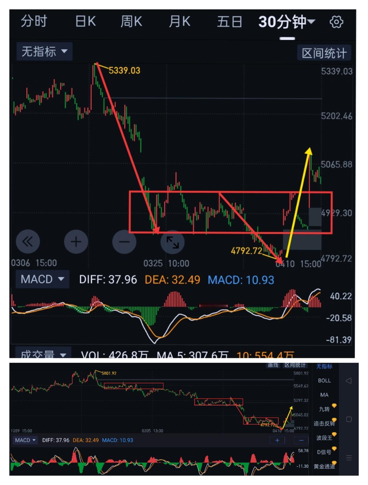 券商板块，需摆脱刻板印象，重新定义。                      